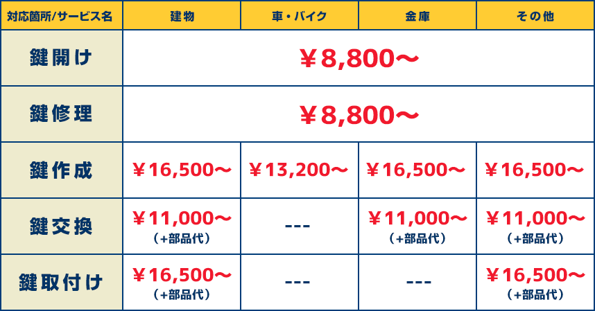 鍵のサービス料金の一覧